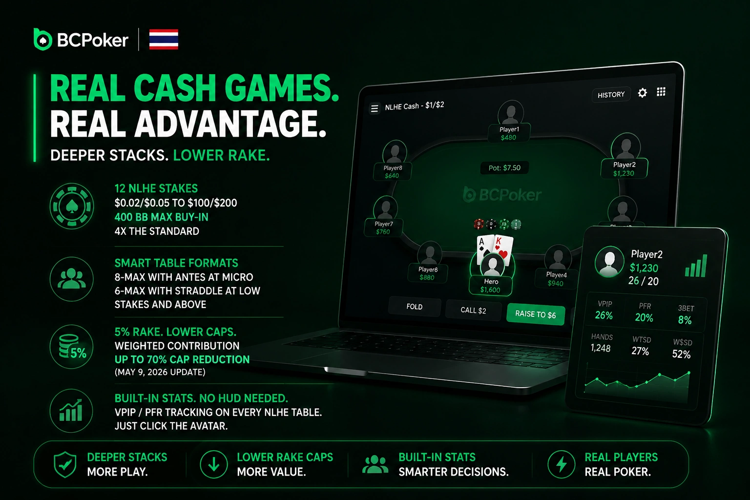 22:41 BC Poker Thailand NLHE cash games – deeper stacks, lower rake