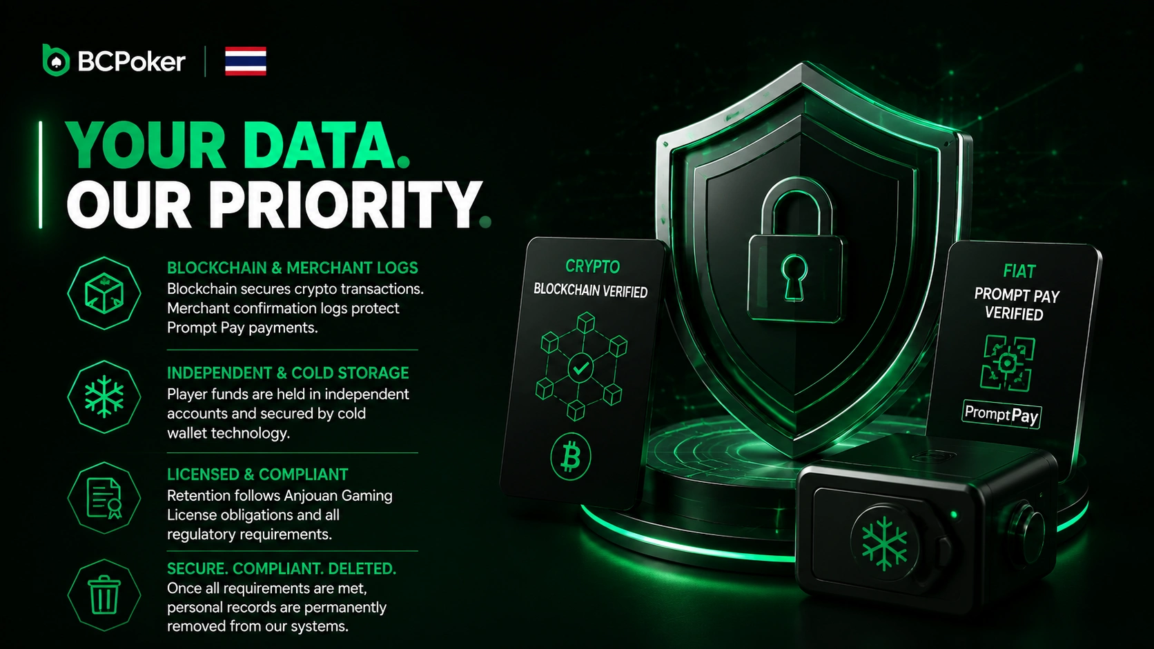 BCPoker Thailand data protection โ blockchain, cold storage, licensed